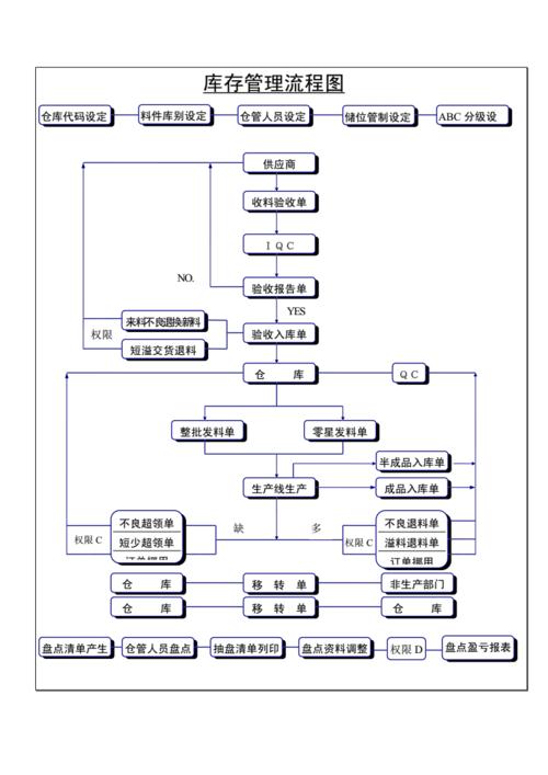 erp管理系统流程图doc16页