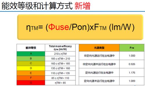 照明产品erp 能效标签法规介绍