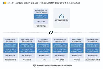 镁佳科技再度登榜毕马威中国"领先汽车科技企业50"